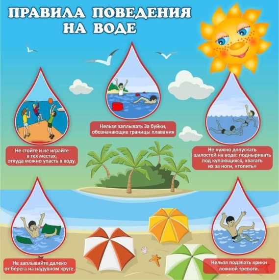 Внимание! Безопасность детей на водных объектах.